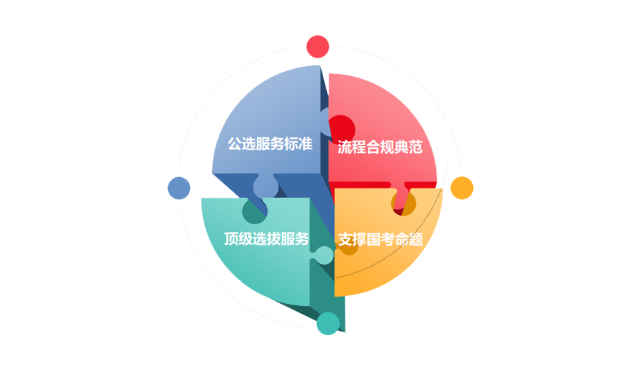 政府事业单位招考